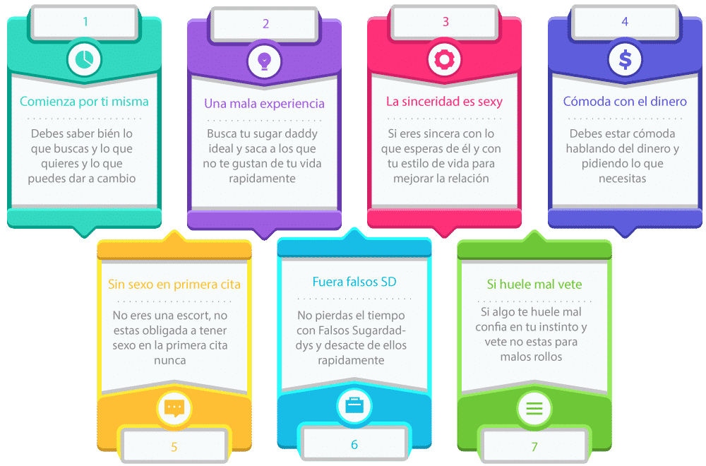 Infografía con las 7 cosas que tiene que saber una sugar baby novata