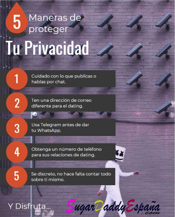 Infografía sobre privacidad