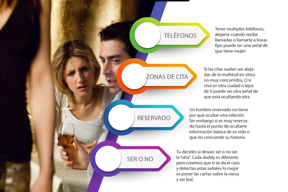 Infografía con los puntos más importantes para saber si eres la amante de un sugar daddy